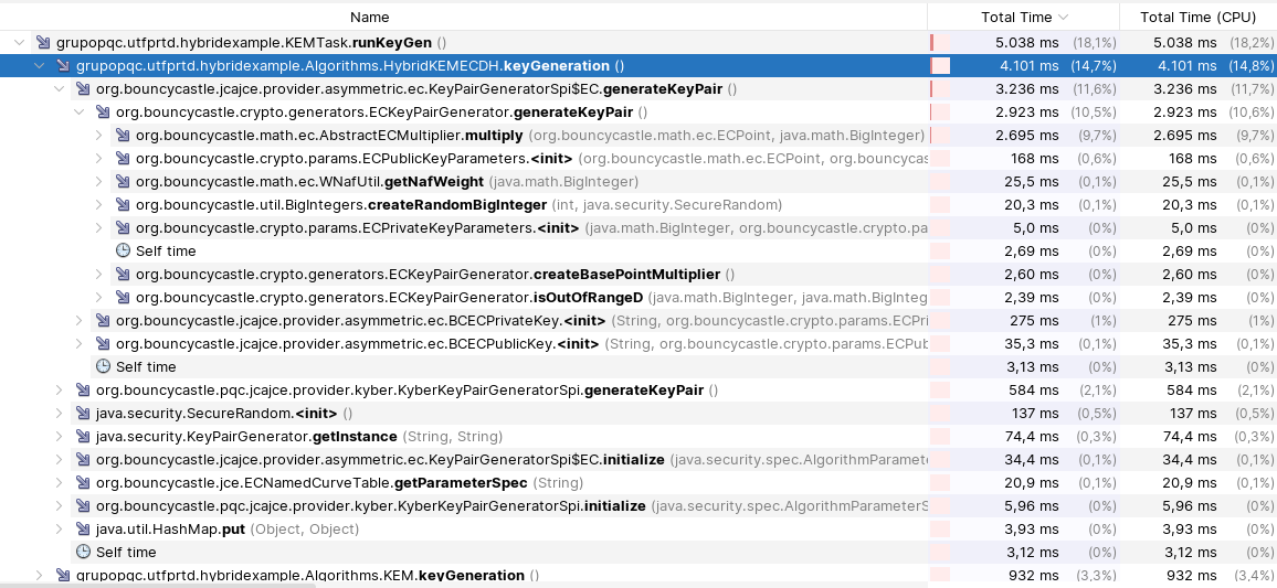 Profiling Kyber key generation (PQ-only and Hybrid)